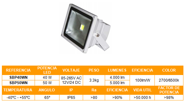 SBLED Proyector SBPWN